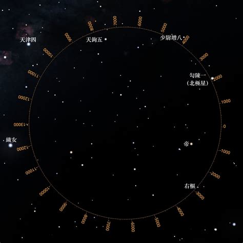 北極星 方位|北極星是什麽星 